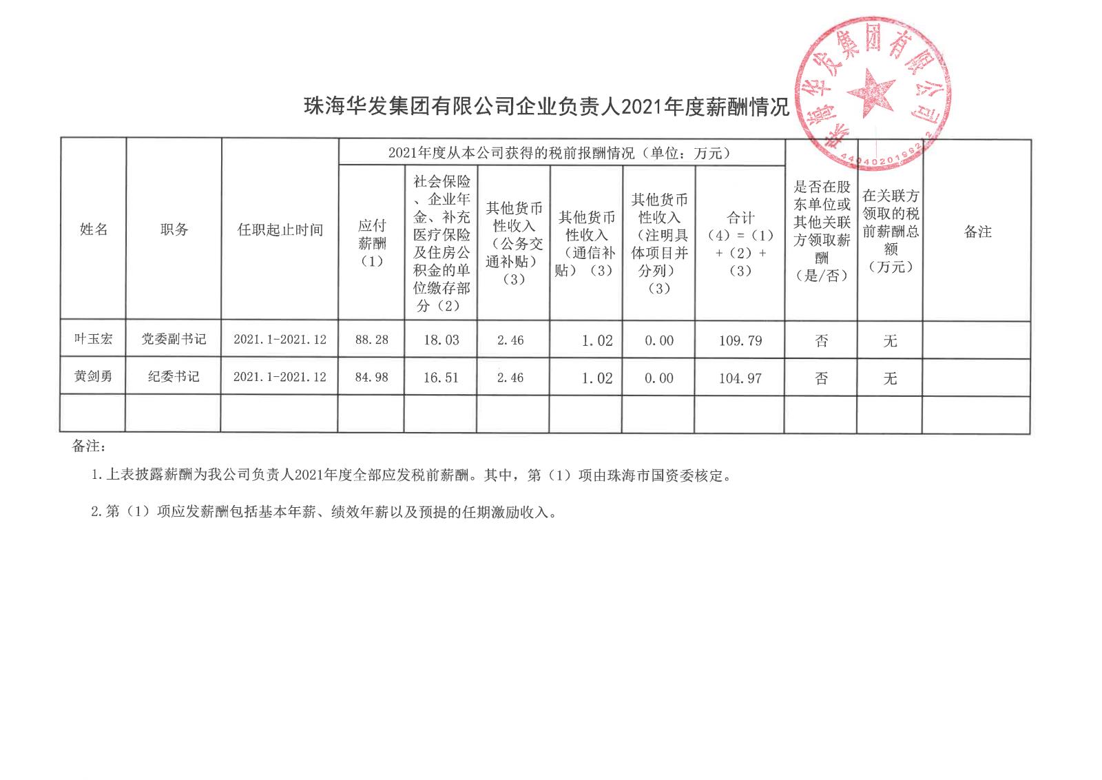 珠海尊龙凯时-人生就是搏有限公司企业负责人2021年度薪酬情况.jpg